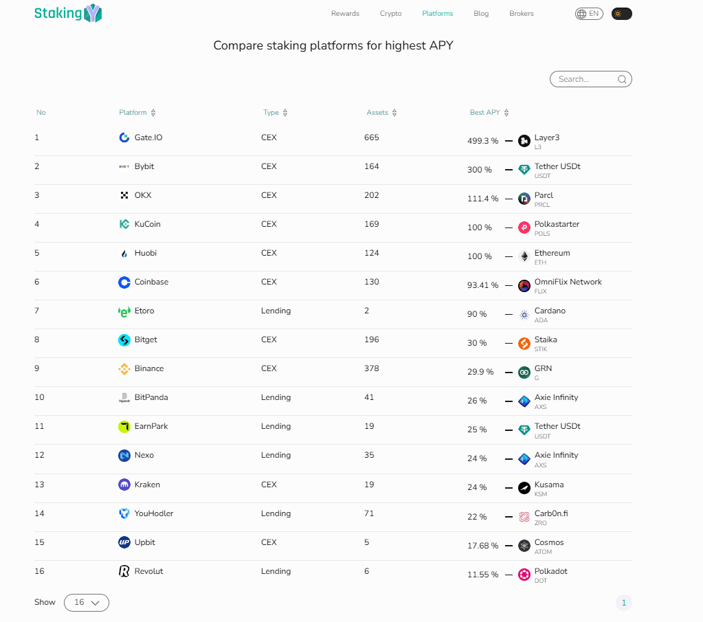 StakingY security analysis interface showing platform risk ratings and audit reports